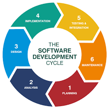 Our Development Process